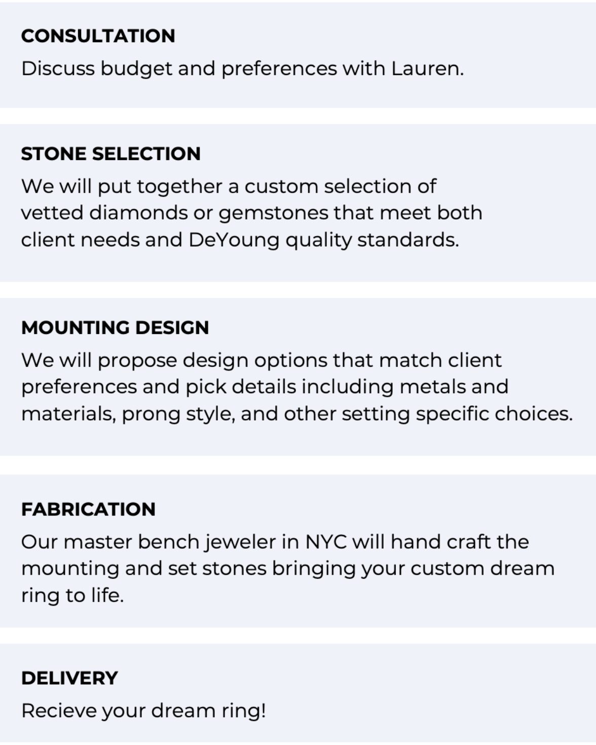 Text-based process flow for custom ring design with DeYoung, including consultation, stone selection, mounting design, fabrication, and delivery.